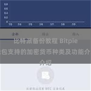 比特派备份教程 Bitpie钱包支持的加密货币种类及功能介绍